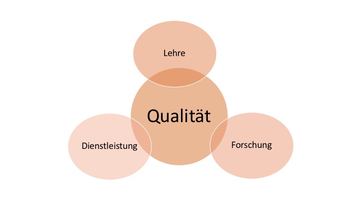 Gliederung Qualitätsmanagment